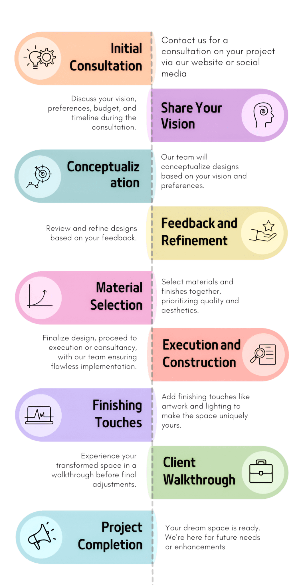 Project Journey Process - Design Magic